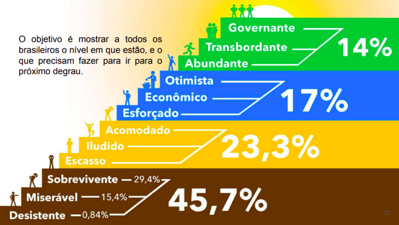 12 Perfil de Pessoas | 12 Perfis de Brasileiros